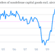 fiscal cliff indicator nondefense capital goods orders